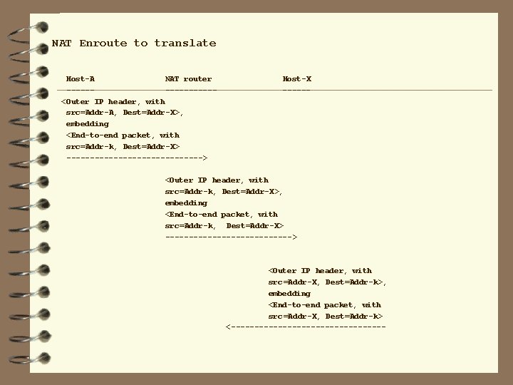 NAT Enroute to translate Host-A NAT router --------<Outer IP header, with src=Addr-A, Dest=Addr-X>, embedding