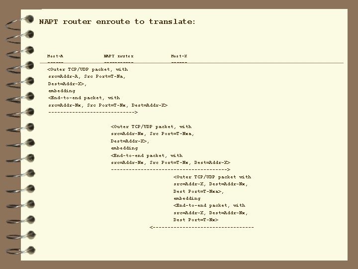 NAPT router enroute to translate: Host-A ------ NAPT router ------ Host-X ------ <Outer TCP/UDP