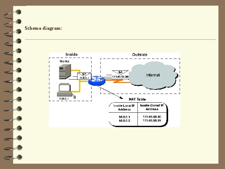 Schema diagram: 