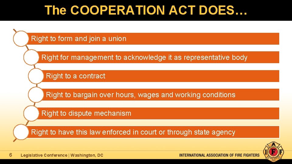 The COOPERATION ACT DOES… Right to form and join a union Right for management