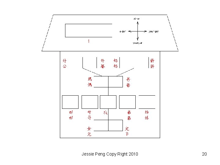 Jessie Peng Copy Right 2010 20 