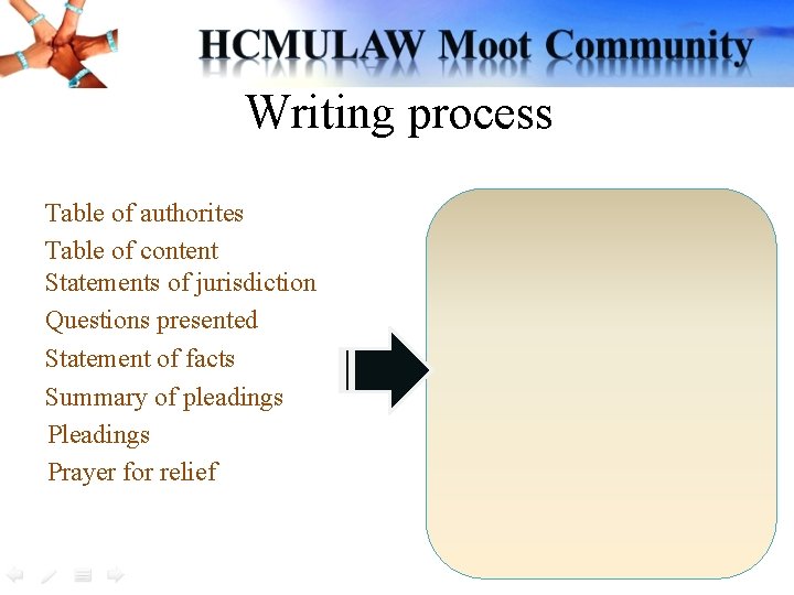Writing process Table of authorites Table of content Statements of jurisdiction Questions presented Statement Writing process Table of authorites Table of content Statements of jurisdiction Questions presented Statement