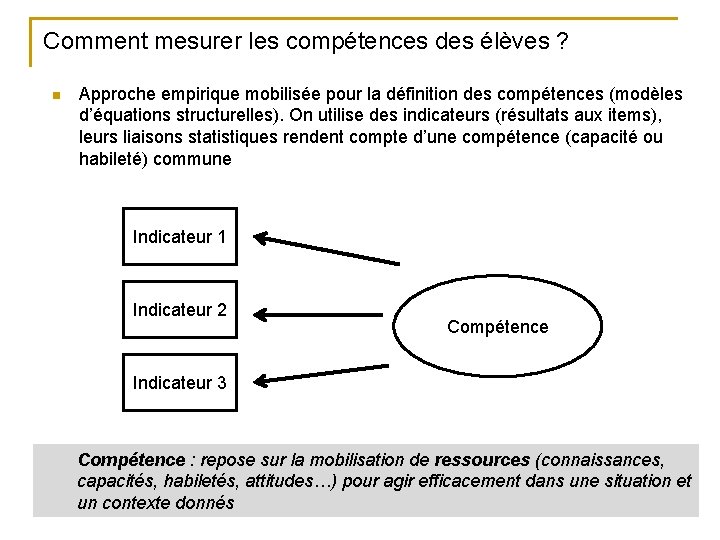 Comment mesurer les compétences des élèves ? n Approche empirique mobilisée pour la définition