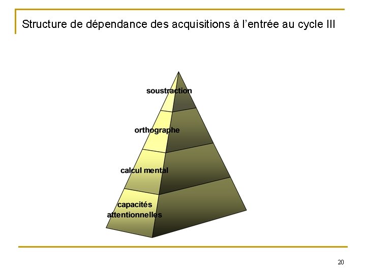 Structure de dépendance des acquisitions à l’entrée au cycle III 20 