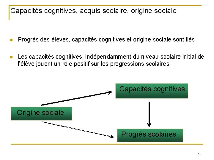 Capacités cognitives, acquis scolaire, origine sociale n Progrès des élèves, capacités cognitives et origine