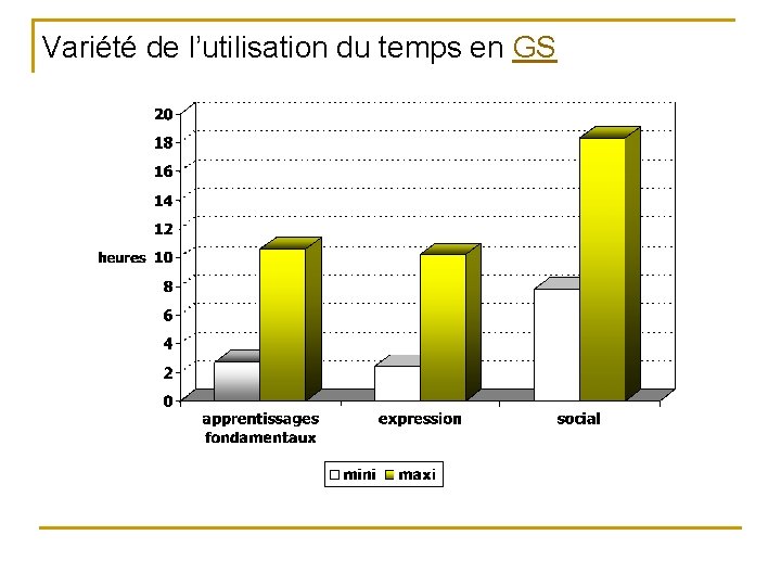 Variété de l’utilisation du temps en GS 