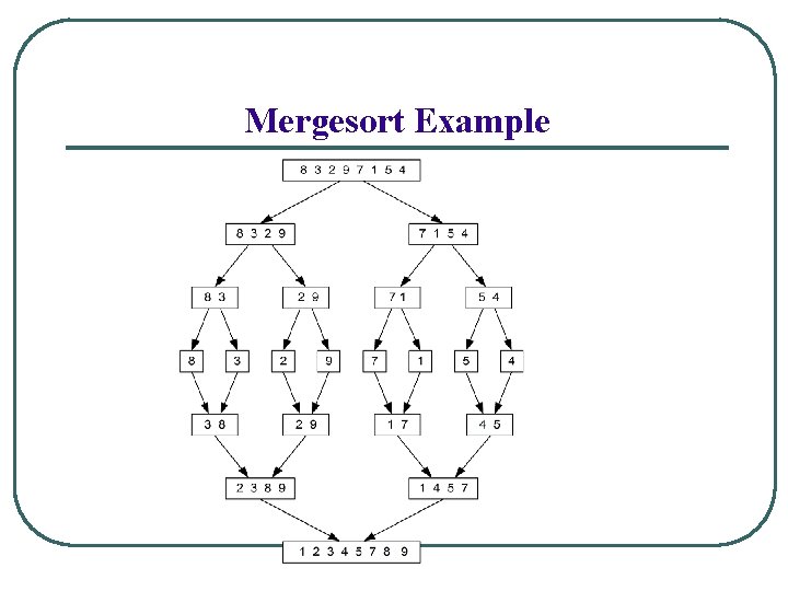 Introduction to Algorithms Rabie A Ramadan rabierabieramadan org