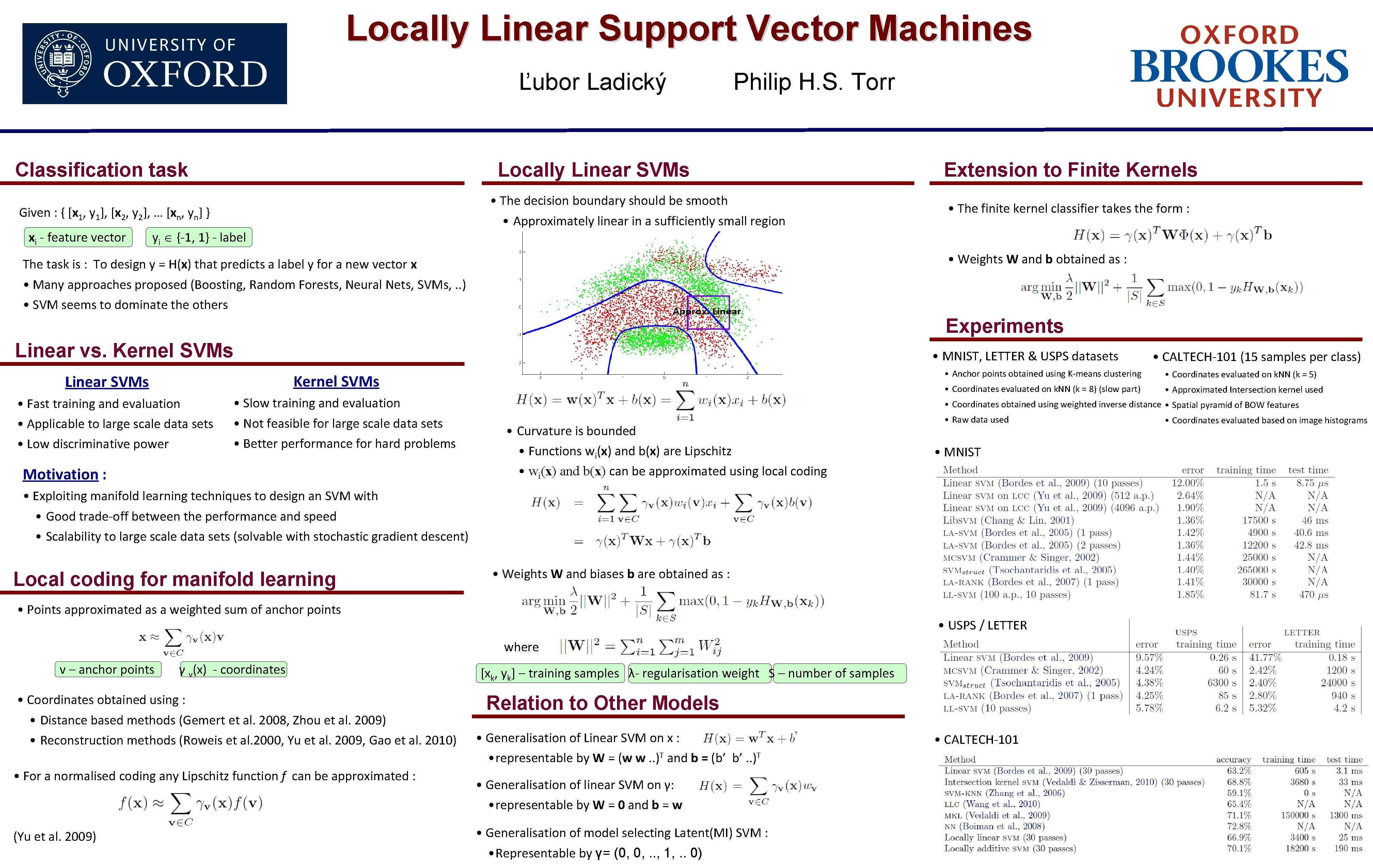 Locally Linear Support Vector Machines Ľubor Ladický Classification task Locally Linear SVMs • The