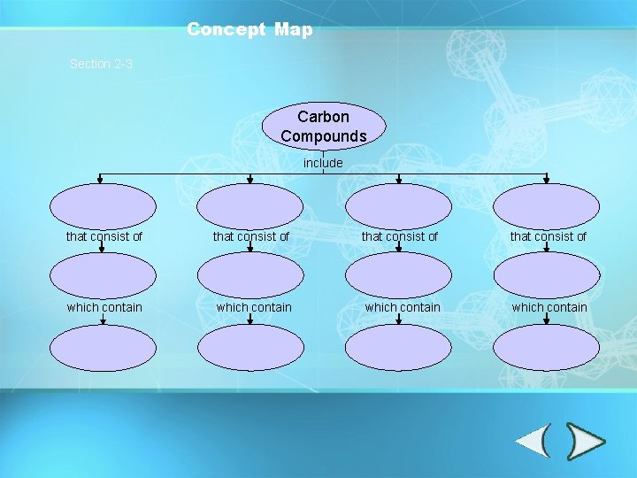 Concept Map Section 2 -3 Carbon Compounds include that consist of which contain 