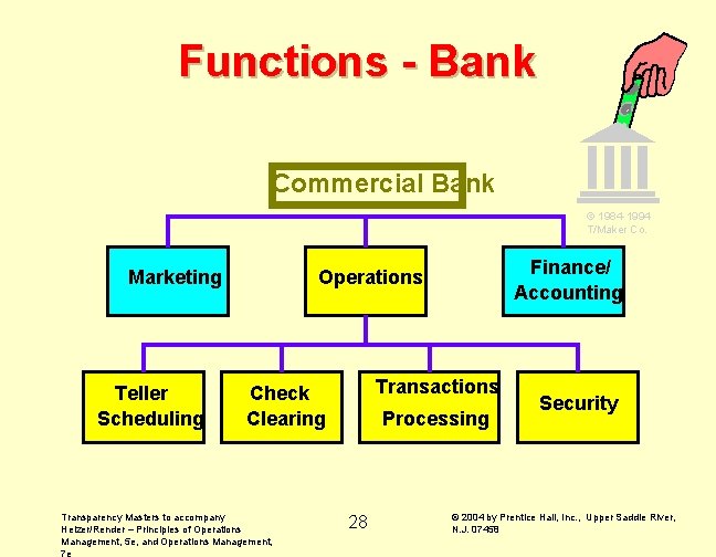 Functions - Bank Commercial Bank © 1984 -1994 T/Maker Co. Marketing Teller Scheduling Finance/