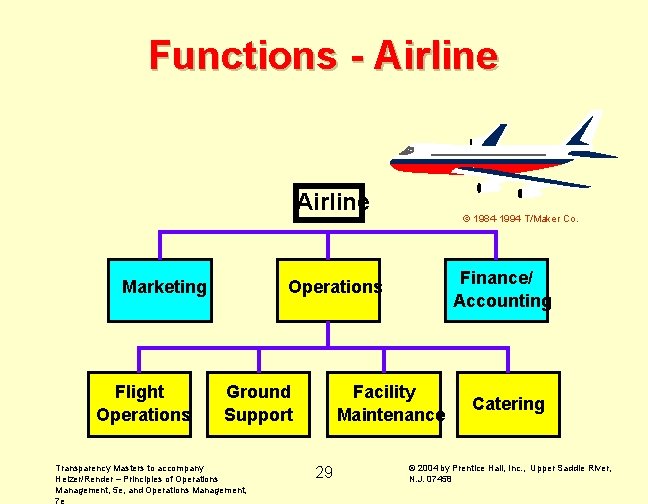 Functions - Airline Marketing Flight Operations © 1984 -1994 T/Maker Co. Finance/ Accounting Operations