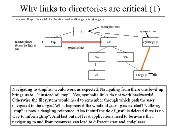 Why links to directories are critical (1) filenames: /tmp /index. lst /usr/local/cc /usr/man/kludge. ps Why links to directories are critical (1) filenames: /tmp /index. lst /usr/local/cc /usr/man/kludge. ps