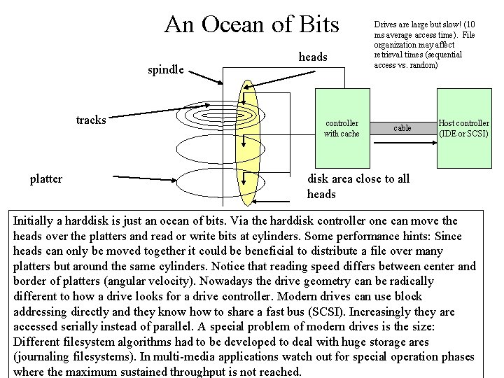 An Ocean of Bits spindle tracks platter heads controller with cache Drives are large An Ocean of Bits spindle tracks platter heads controller with cache Drives are large