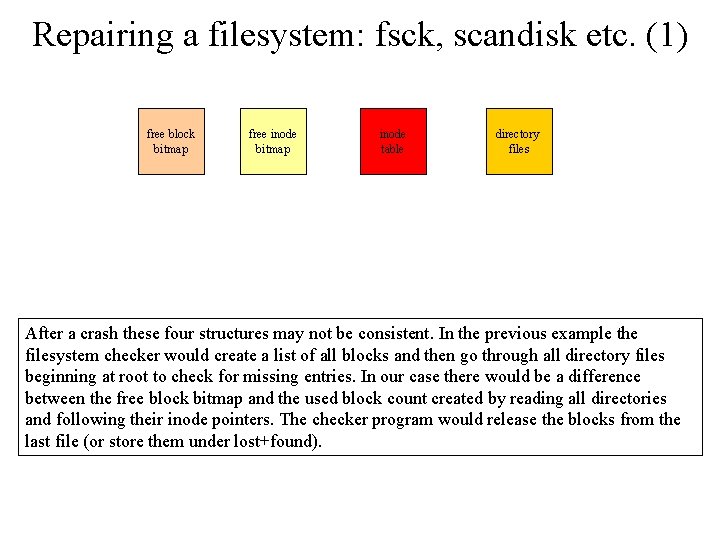 Repairing a filesystem: fsck, scandisk etc. (1) free block bitmap free inode bitmap inode Repairing a filesystem: fsck, scandisk etc. (1) free block bitmap free inode bitmap inode