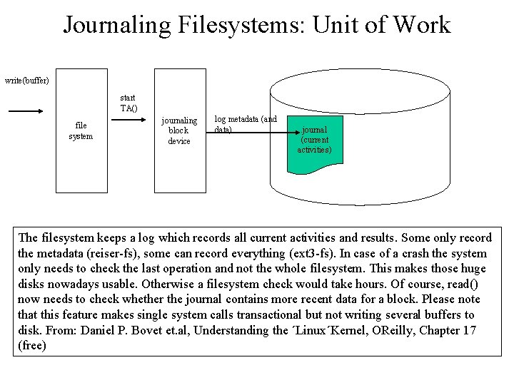 Journaling Filesystems: Unit of Work write(buffer) start TA() file system journaling block device log Journaling Filesystems: Unit of Work write(buffer) start TA() file system journaling block device log