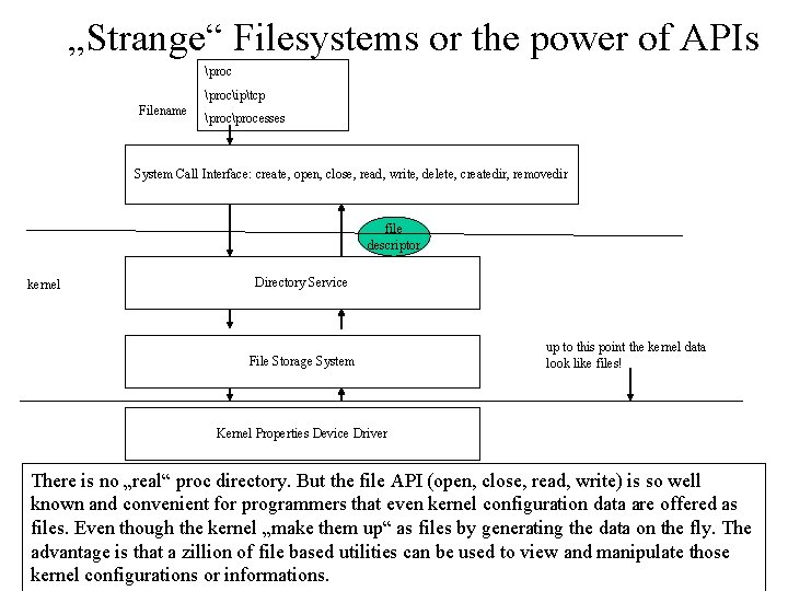 „Strange“ Filesystems or the power of APIs prociptcp Filename processes System Call Interface: create, „Strange“ Filesystems or the power of APIs prociptcp Filename processes System Call Interface: create,