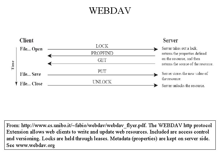 WEBDAV From: http: //www. cs. unibo. it/~fabio/webdav_flyer. pdf. The WEBDAV http protocol Extension allows WEBDAV From: http: //www. cs. unibo. it/~fabio/webdav_flyer. pdf. The WEBDAV http protocol Extension allows