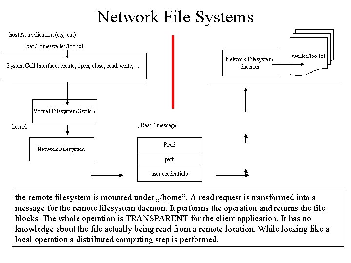 Network File Systems host A, application (e. g. cat) cat /home/walter/foo. txt Network Filesystem Network File Systems host A, application (e. g. cat) cat /home/walter/foo. txt Network Filesystem