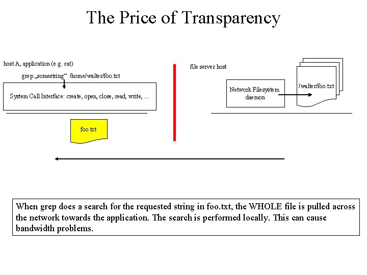 The Price of Transparency host A, application (e. g. cat) file server host grep The Price of Transparency host A, application (e. g. cat) file server host grep