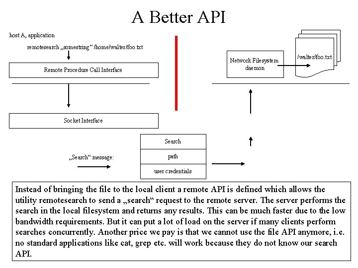 A Better API host A, application remotesearch „somestring“ /home/walter/foo. txt Network Filesystem daemon Remote A Better API host A, application remotesearch „somestring“ /home/walter/foo. txt Network Filesystem daemon Remote