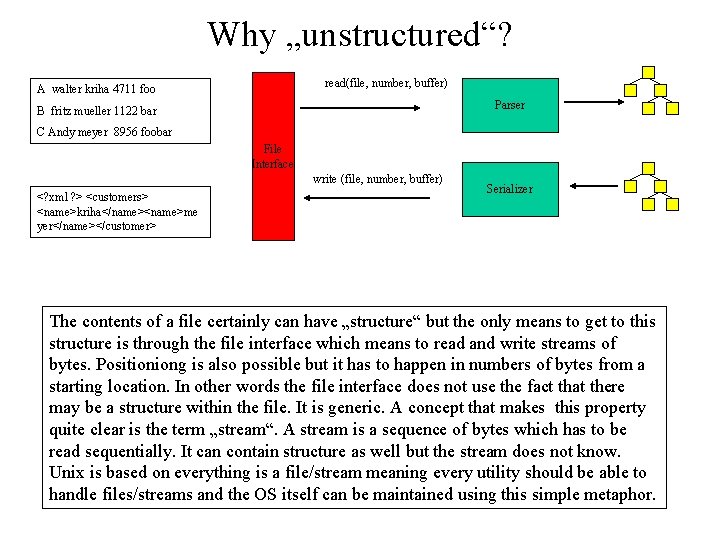 Why „unstructured“? read(file, number, buffer) A walter kriha 4711 foo Parser B fritz mueller Why „unstructured“? read(file, number, buffer) A walter kriha 4711 foo Parser B fritz mueller