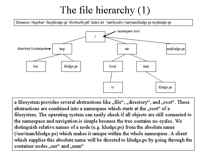 The file hierarchy (1) filenames: /tmp/bar/ /tmp/kludge. ps /foo/bar/fs. pdf /index. lst /usr/local/cc /usr/man/kludge. The file hierarchy (1) filenames: /tmp/bar/ /tmp/kludge. ps /foo/bar/fs. pdf /index. lst /usr/local/cc /usr/man/kludge.