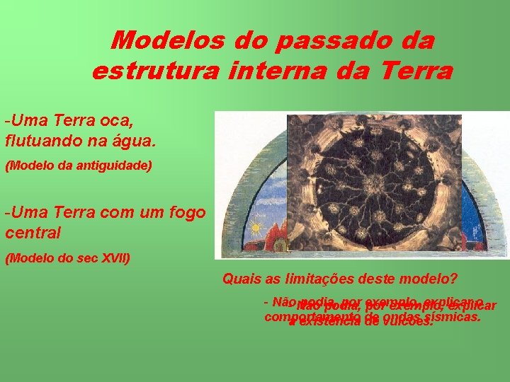 Modelos do passado da estrutura interna da Terra -Uma Terra oca, flutuando na água.
