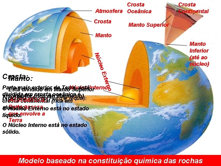 Crosta Atmosfera Oceânica Crosta Continental Manto Superior Manto n xter Crosta: Manto: o. E