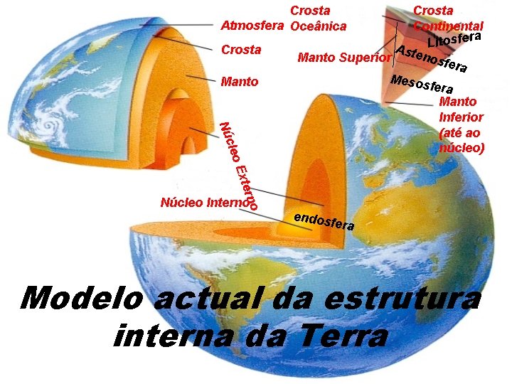 Crosta Atmosfera Oceânica Crosta Manto n xter o. E le Núc Crosta Continental tosfera