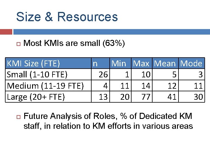 Size & Resources Most KMIs are small (63%) KMI Size (FTE) n Min Max