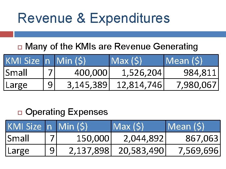 Revenue & Expenditures Many of the KMIs are Revenue Generating KMI Size n Min