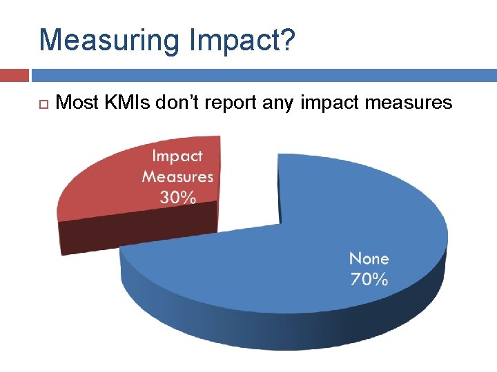 Measuring Impact? Most KMIs don’t report any impact measures 