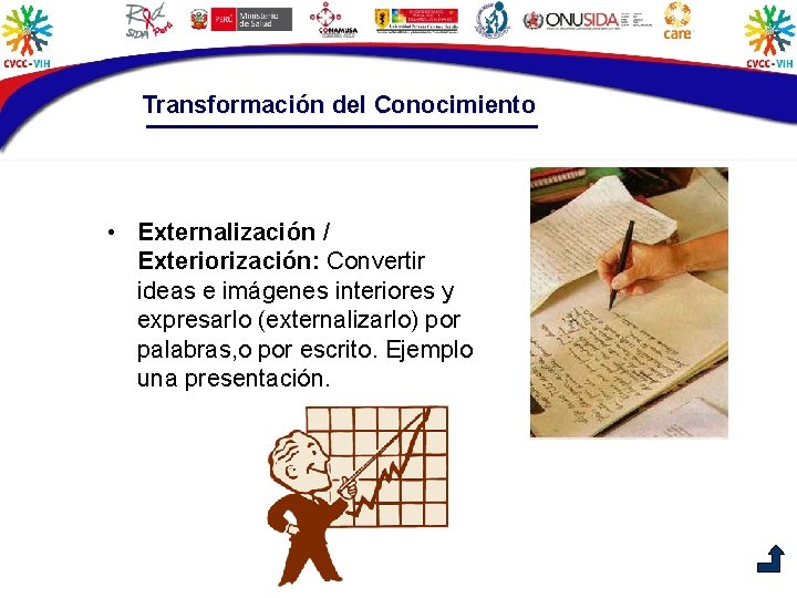 Transformación del Conocimiento • Externalización / Exteriorización: Convertir ideas e imágenes interiores y expresarlo