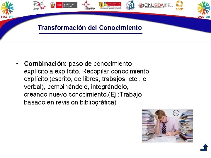 Transformación del Conocimiento • Combinación: paso de conocimiento explícito a explícito. Recopilar conocimiento explícito