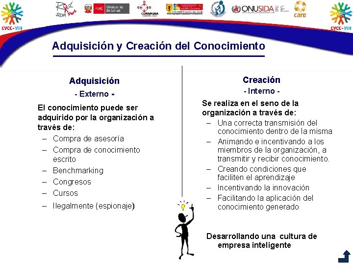 Adquisición y Creación del Conocimiento Adquisición - Externo El conocimiento puede ser adquirido por