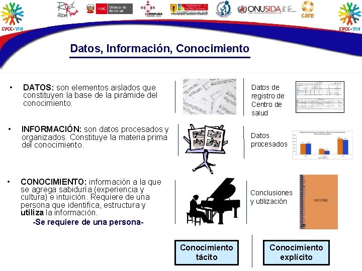 Datos, Información, Conocimiento • DATOS: son elementos aislados que constituyen la base de la