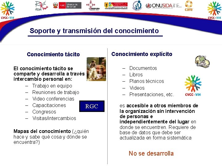 Soporte y transmisión del conocimiento Conocimiento tácito El conocimiento tácito se comparte y desarrolla