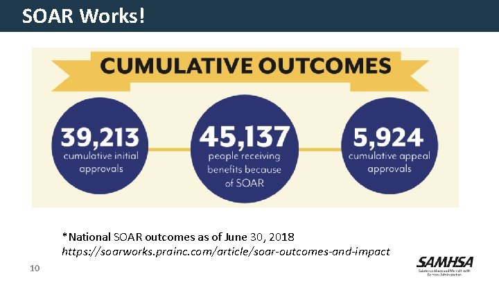 SOAR Works! *National SOAR outcomes as of June 30, 2018 https: //soarworks. prainc. com/article/soar-outcomes-and-impact