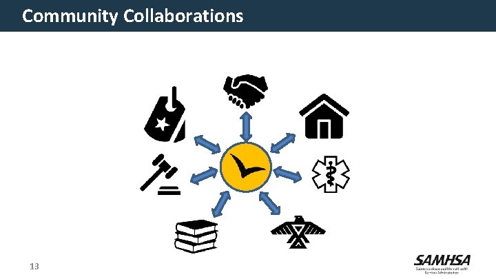 Community Collaborations 13 