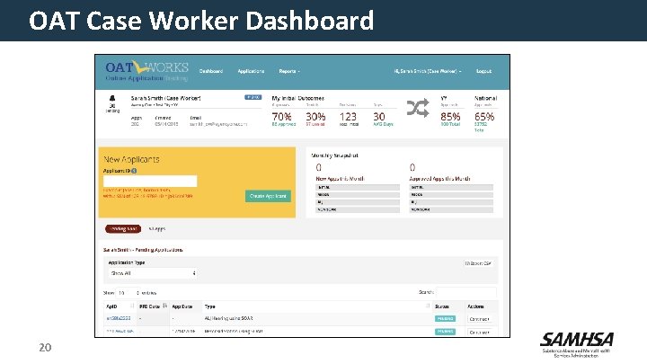 OAT Case Worker Dashboard 20 