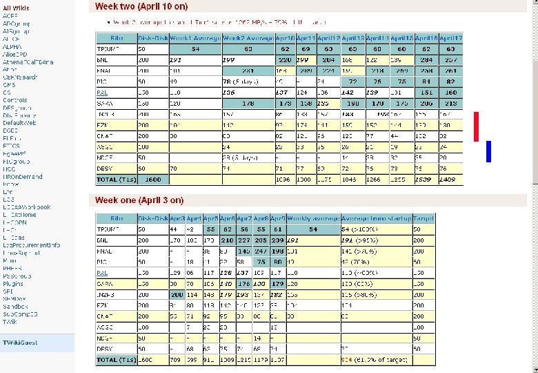 The LHC Computing Grid – (The Worldwide LCG) 