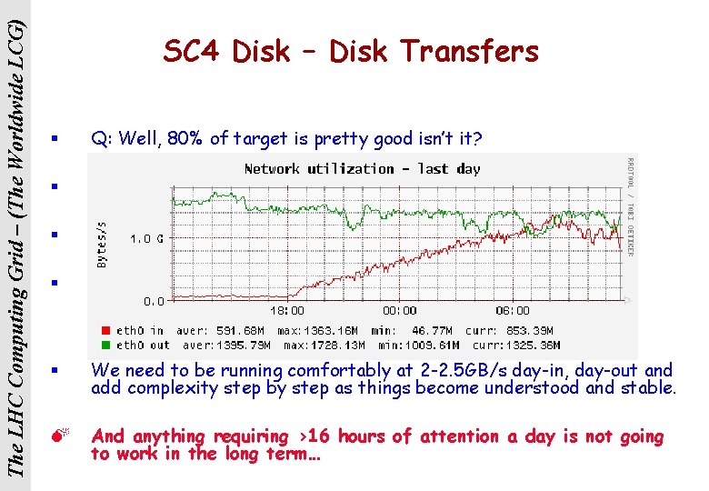 The LHC Computing Grid – (The Worldwide LCG) SC 4 Disk – Disk Transfers