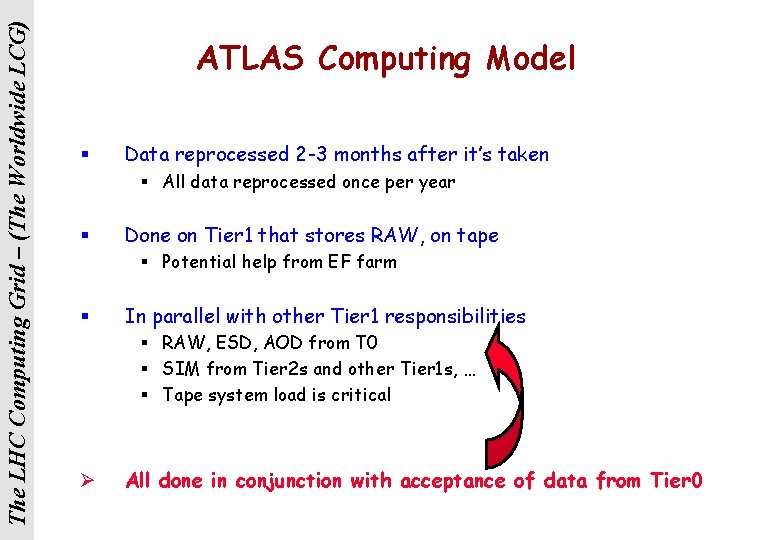 The LHC Computing Grid – (The Worldwide LCG) ATLAS Computing Model § Data reprocessed