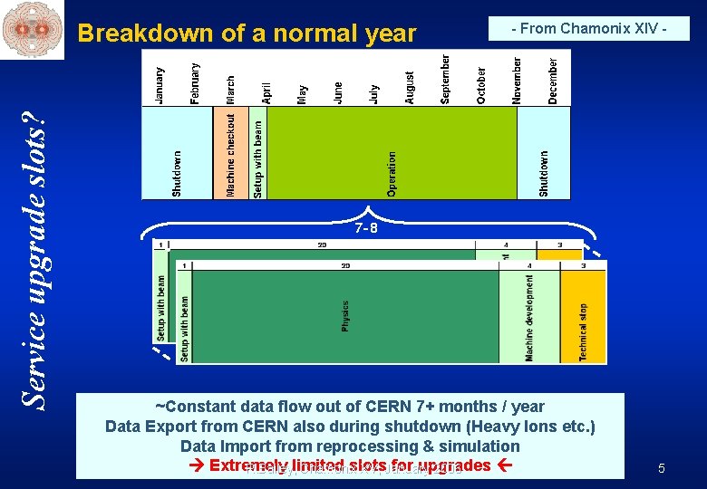 Service upgrade slots? Breakdown of a normal year - From Chamonix XIV - 7