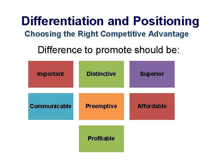 Differentiation and Positioning Choosing the Right Competitive Advantage Difference to promote should be: Important