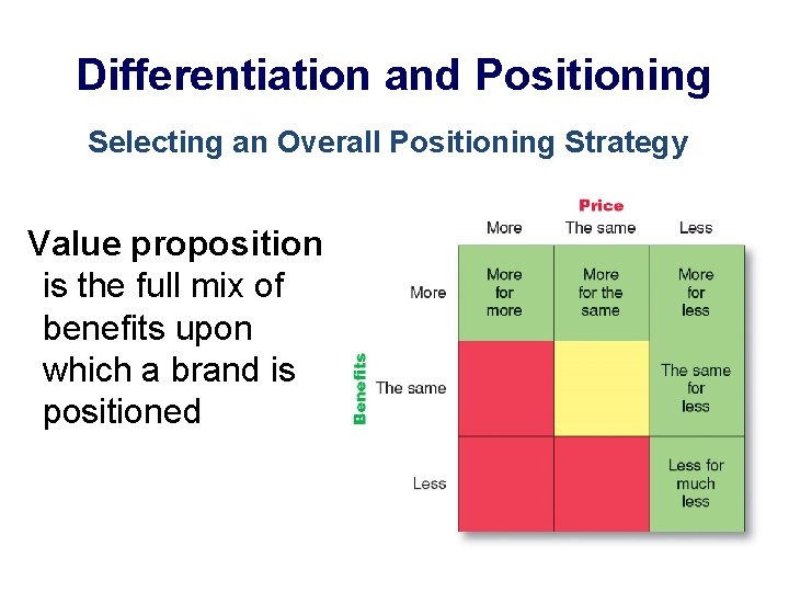 Differentiation and Positioning Selecting an Overall Positioning Strategy Value proposition is the full mix