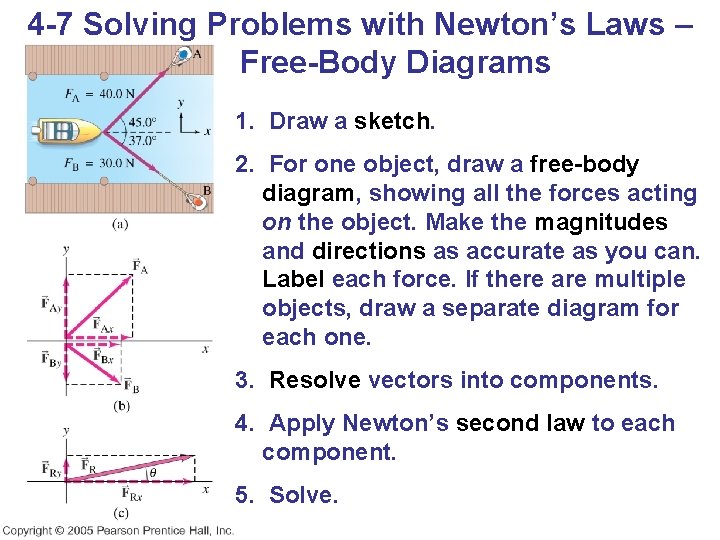 4 -7 Solving Problems with Newton’s Laws – Free-Body Diagrams 1. Draw a sketch.