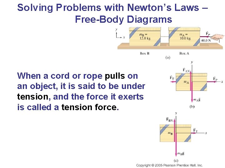 Solving Problems with Newton’s Laws – Free-Body Diagrams When a cord or rope pulls