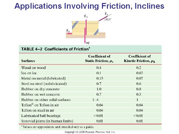 Applications Involving Friction, Inclines 