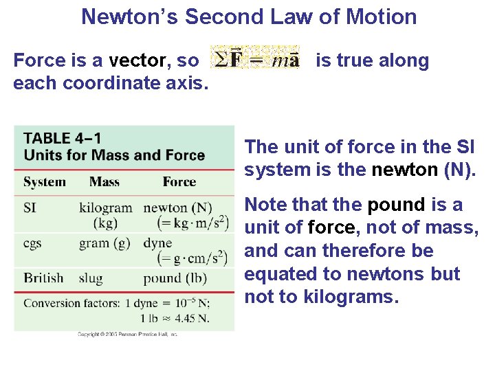 Newton’s Second Law of Motion Force is a vector, so each coordinate axis. is